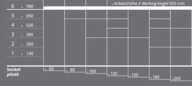 Správná výška pracovní desky - AV Interiéry